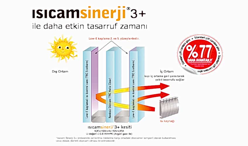 ısıcam sinerji